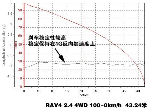 RAV4 2.4 4WD(q)ϵy(tng)v⼰Hyԇ ܇֮