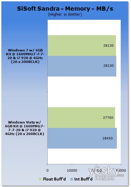 u(png)y(c):Windows7/Vistaƽ_(ti)CPU(ni)܌(du)