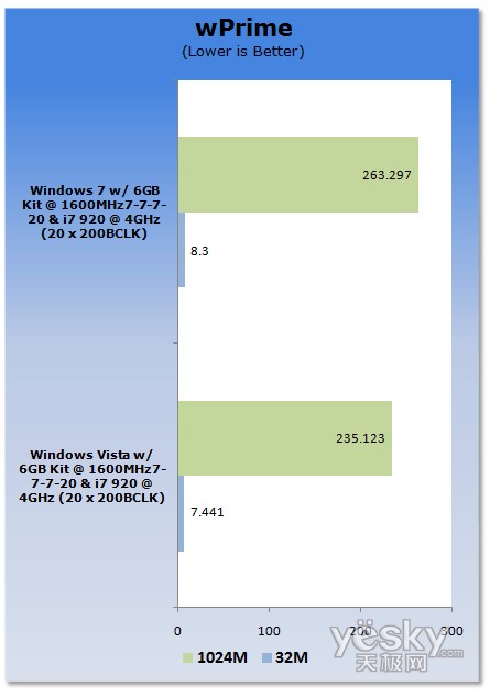 uy:Windows7/Vistaƽ_CPU(ni)܌