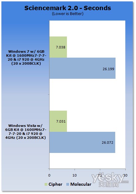 uy:Windows7/Vistaƽ_CPU(ni)܌