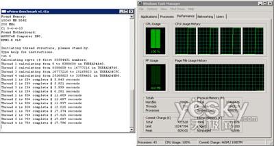 uy:Windows7/Vistaƽ_CPU(ni)܌