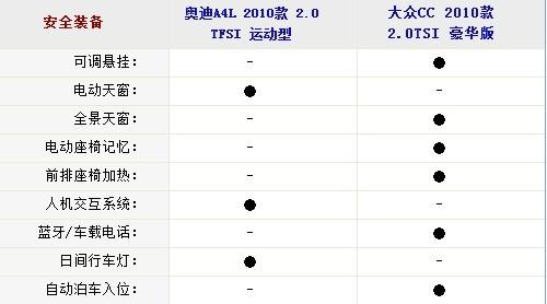 40fx CC/WA4Lȫ挦