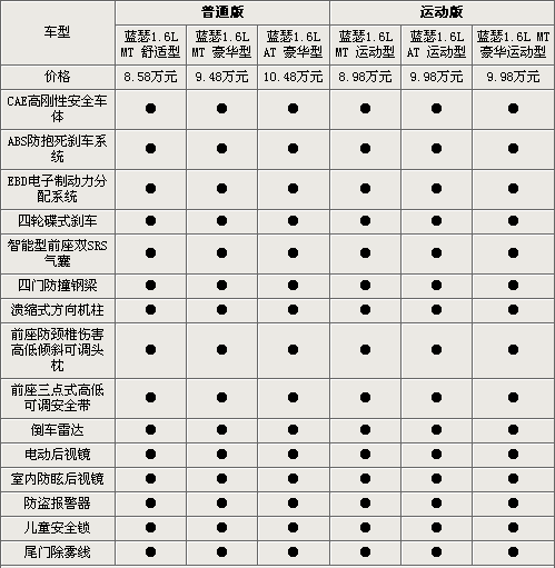 8.58f(wn)Ԫ 2010{(ln)ɪع