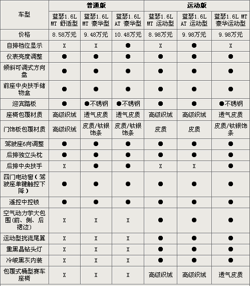 8.58f(wn)Ԫ 2010{(ln)ɪع