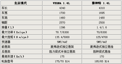 ° F(xin)VERNA(sh)ع