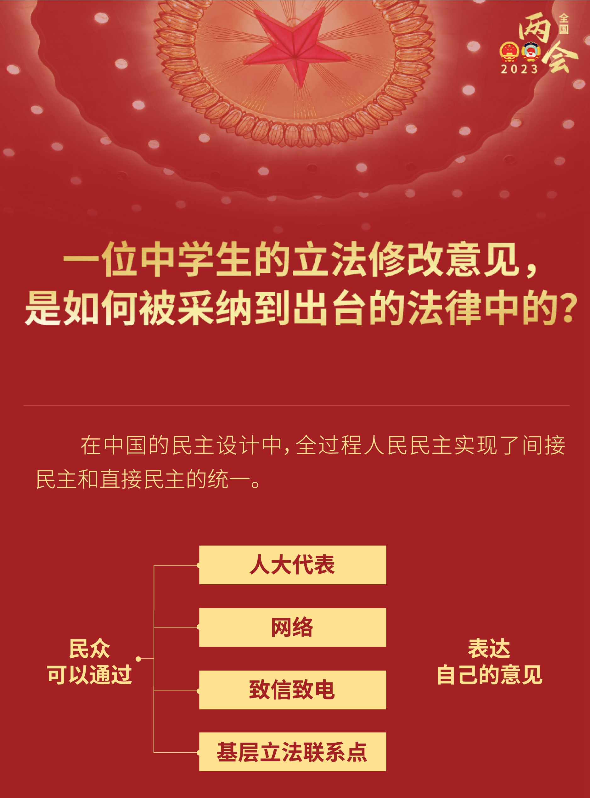 中學(xué)生的立法修改意見，如何被采納到出臺的法律？